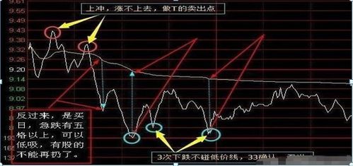 我如何拿住一个股票的钱