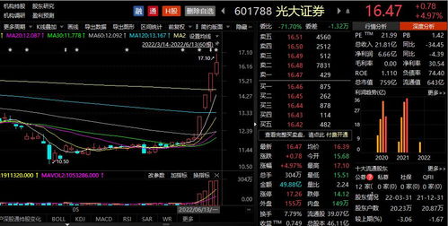 光大证券怎么买股票 光大证券怎么买股票