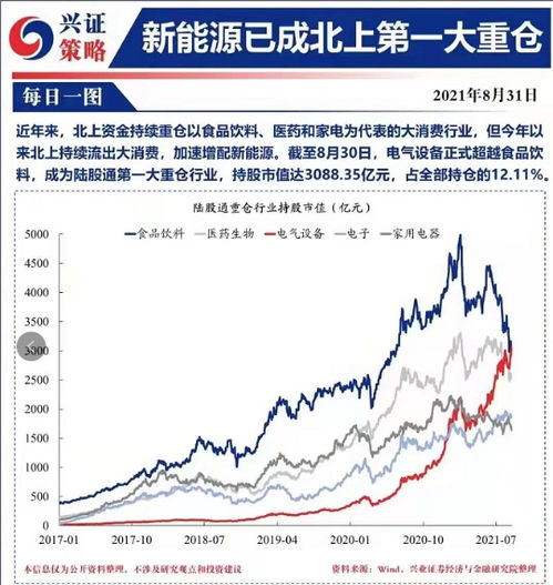 如何改变券商股票