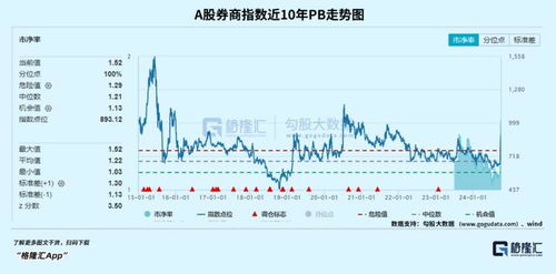 招商证券怎么买港股 招商证券怎么买港股