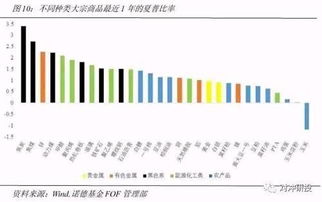 如何计算股票的夏普测度 如何计算股票的夏普测度