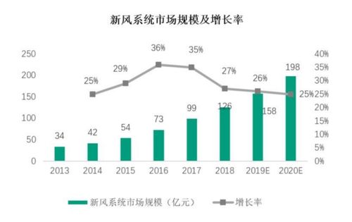 创业板上市股票如何转股 创业板上市股票如何转股