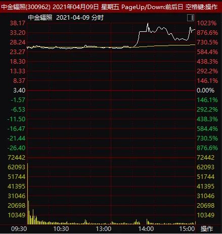 创业板上市股票如何转股 创业板上市股票如何转股