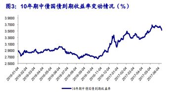 如何避免股票缩水