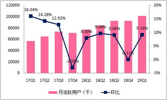 如何调整股票亏损