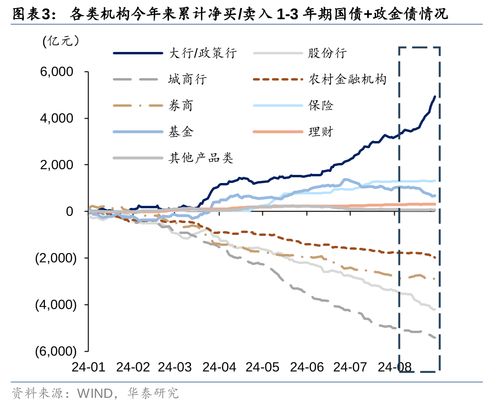 国债证券怎么买入