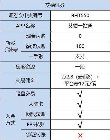 艾德证券怎么开户