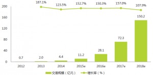 如何用股权众筹法买股票 如何用股权众筹法买股票