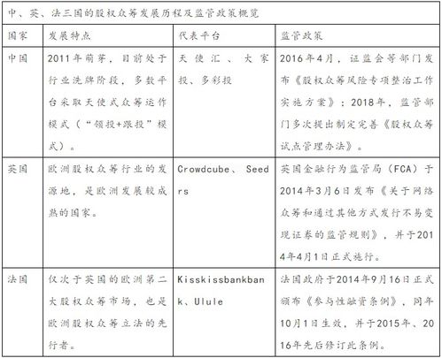 如何用股权众筹法买股票 如何用股权众筹法买股票