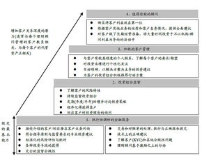 证券总监亏损怎么处理