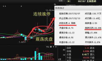 股票如何抢龙头股票赚钱