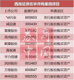 西南证券可转债怎么签约