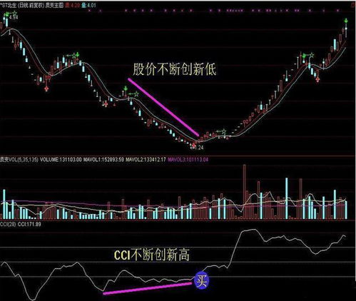 如何识别股票资金流入