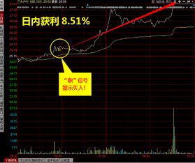 如何识别股票资金流入