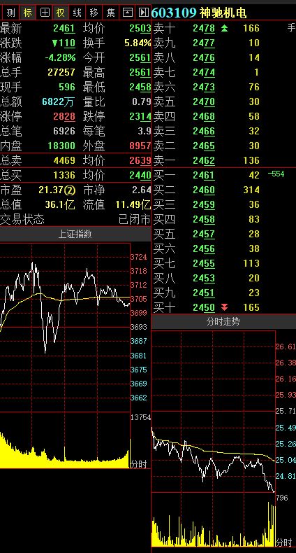 华龙证券资金怎么算