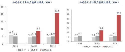 如何追回强势股票