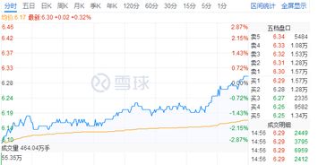 如何追回强势股票
