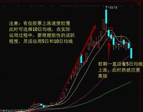 如何判断股票的回落方法 如何判断股票的回落方法