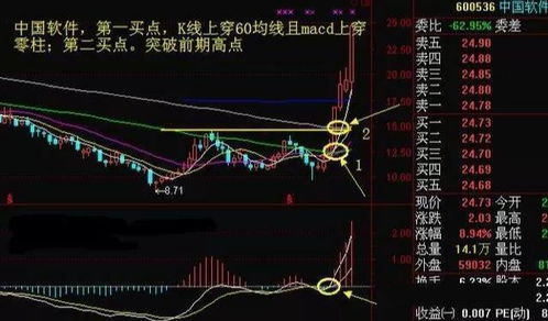 如何判断股票的回落方法 如何判断股票的回落方法