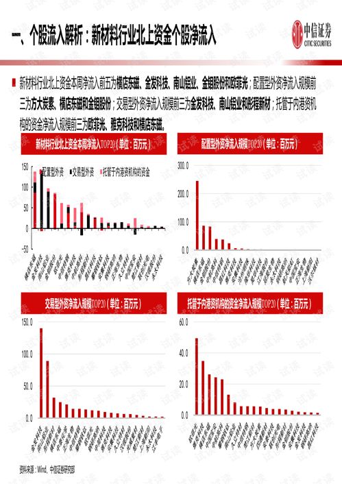 中信证券北上资金怎么看