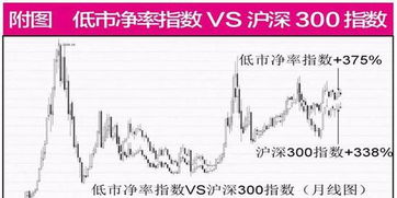 如何在股票当中淘金