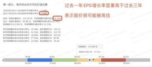如何调整成长股票价格 如何调整成长股票价格