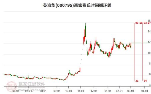 股票回调后如何走势