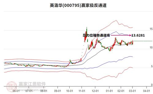 股票回调后如何走势