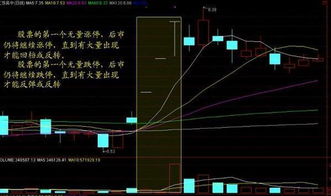 如何判断股票在高价区
