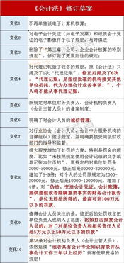 证券会计怎么做假账