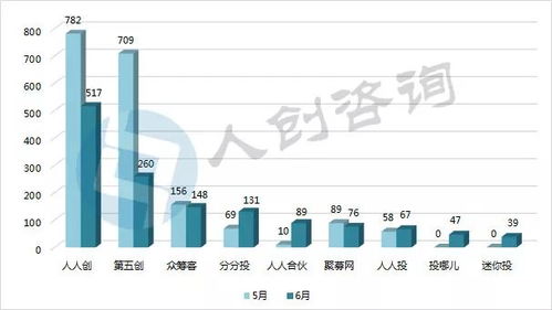 如何众筹买股票 如何众筹买股票