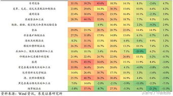 东吴证券怎么更改密码