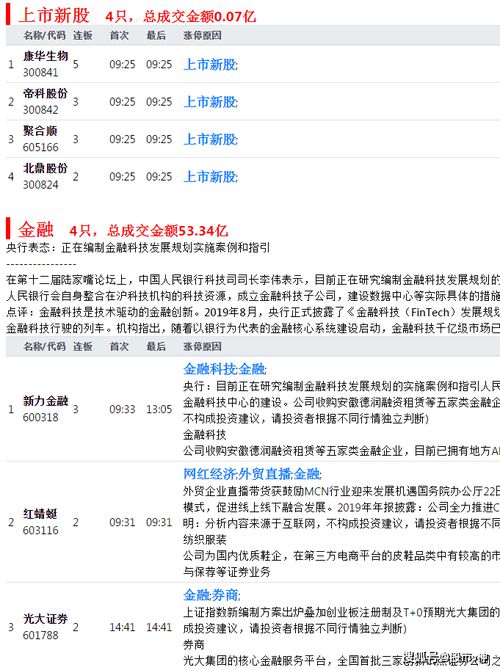 证券怎么办理席位