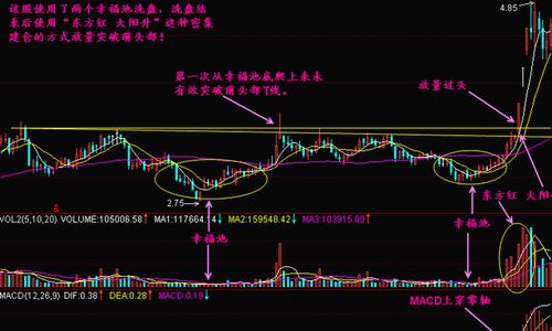 股票如何观察放量