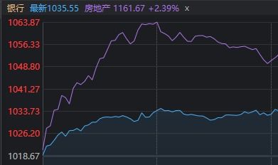 工行外汇如何购买股票