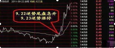 股票减持后如何出货