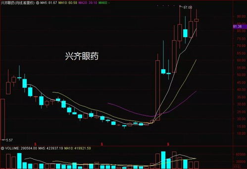股票减持后如何出货
