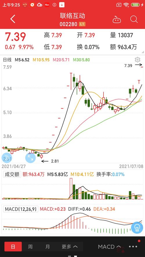 如何计算涨停股票价格 如何计算涨停股票价格