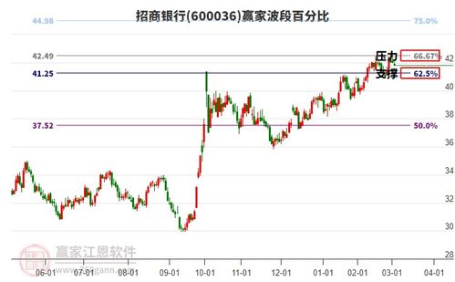 龙头股票如何转换股票