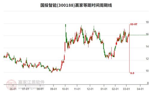 龙头股票如何转换股票