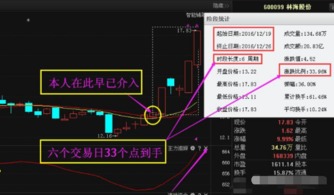 如何在媒体上讲股票