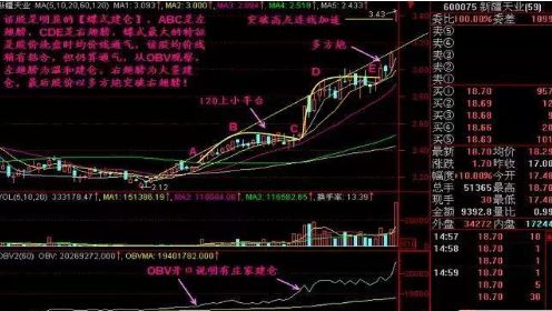 如何找到炒股模式的股票