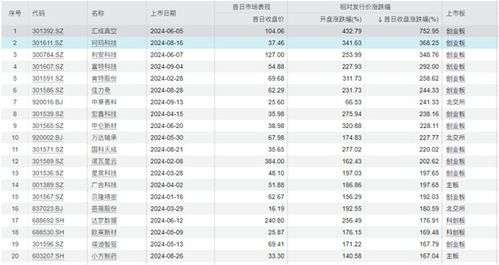 怎么看广发证券的价格