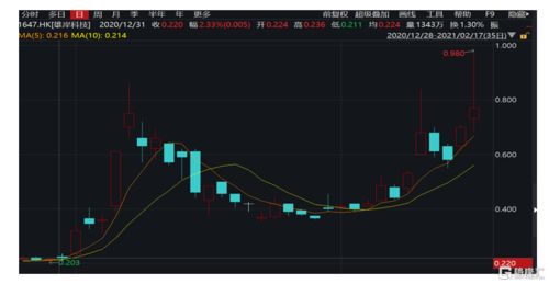比特币股票的走势如何