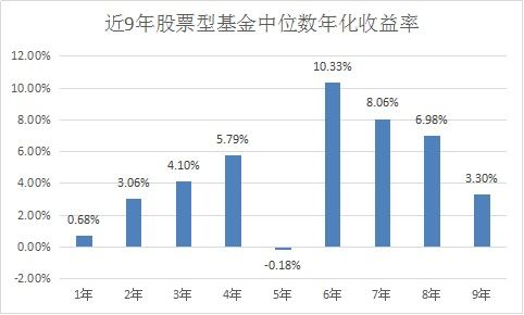 股票基金如何转化