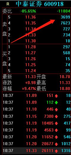 中泰证券怎么卖出股票