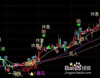 手机如何入股票源代码