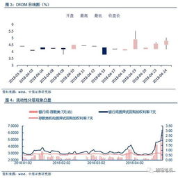 中信证券怎么显示弹幕 中信证券怎么显示弹幕