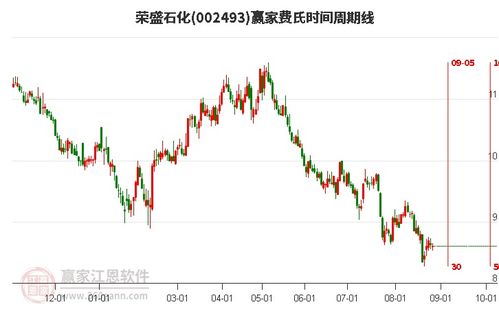 机构如何看荣盛石化股票