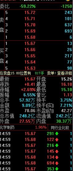 股票新手如何选到好股票